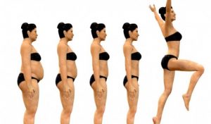 Hızlı Kilo Vermenin Yolları